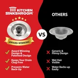 Kitchen SinkShroom + Stopper — manufacturer feature and use image 4